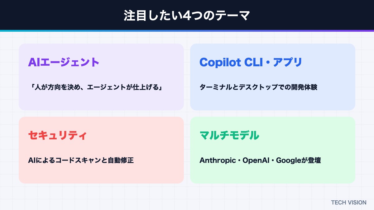 GitHub Universe 2026で注目したい4つのテーマ