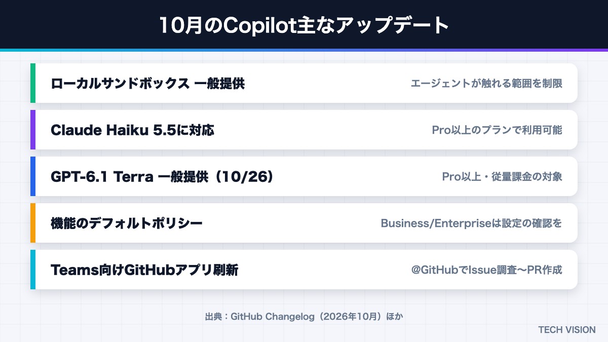 2026年10月のGitHub Copilotの主なアップデート
