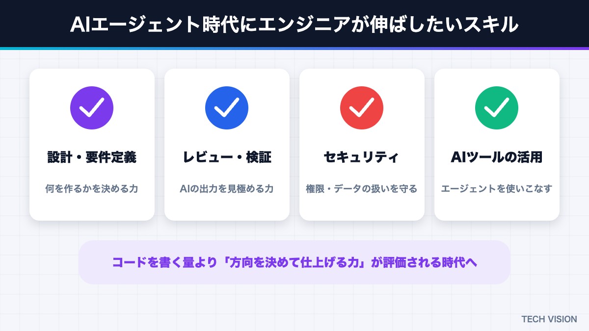 AIエージェント時代にエンジニアが伸ばしたいスキル