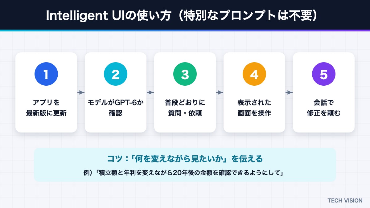 ChatGPTのIntelligent UIの使い方5ステップ