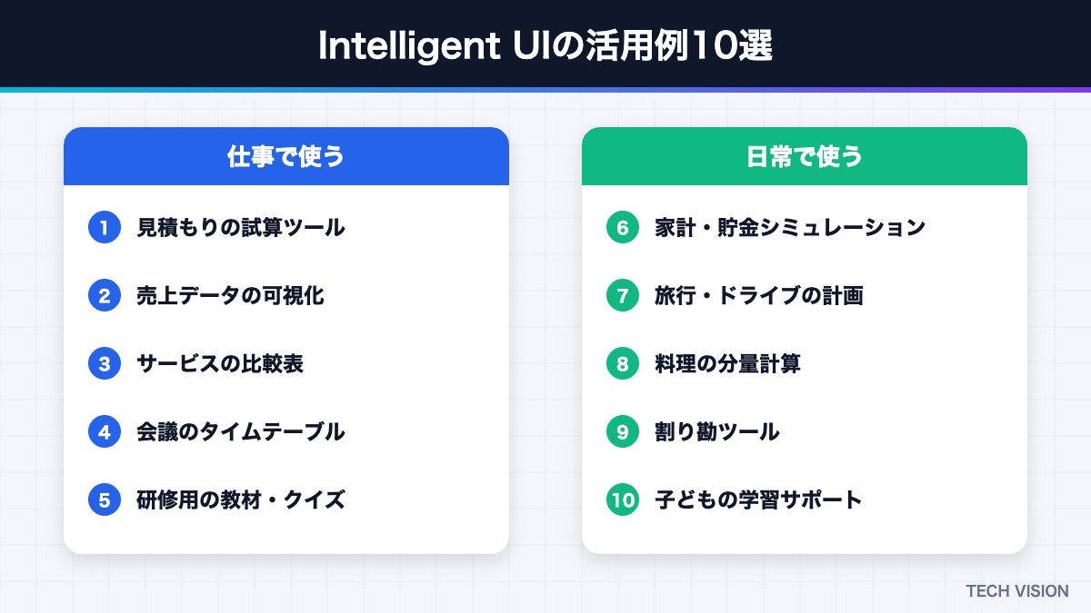 ChatGPTのIntelligent UIの活用例10選（仕事・日常）