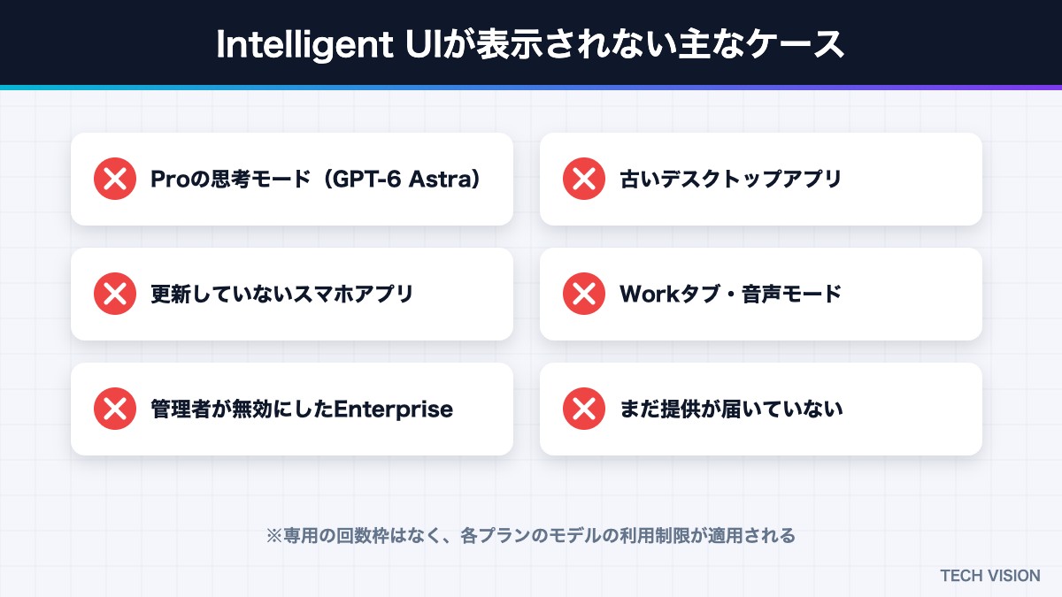 Intelligent UIが表示されない主なケース