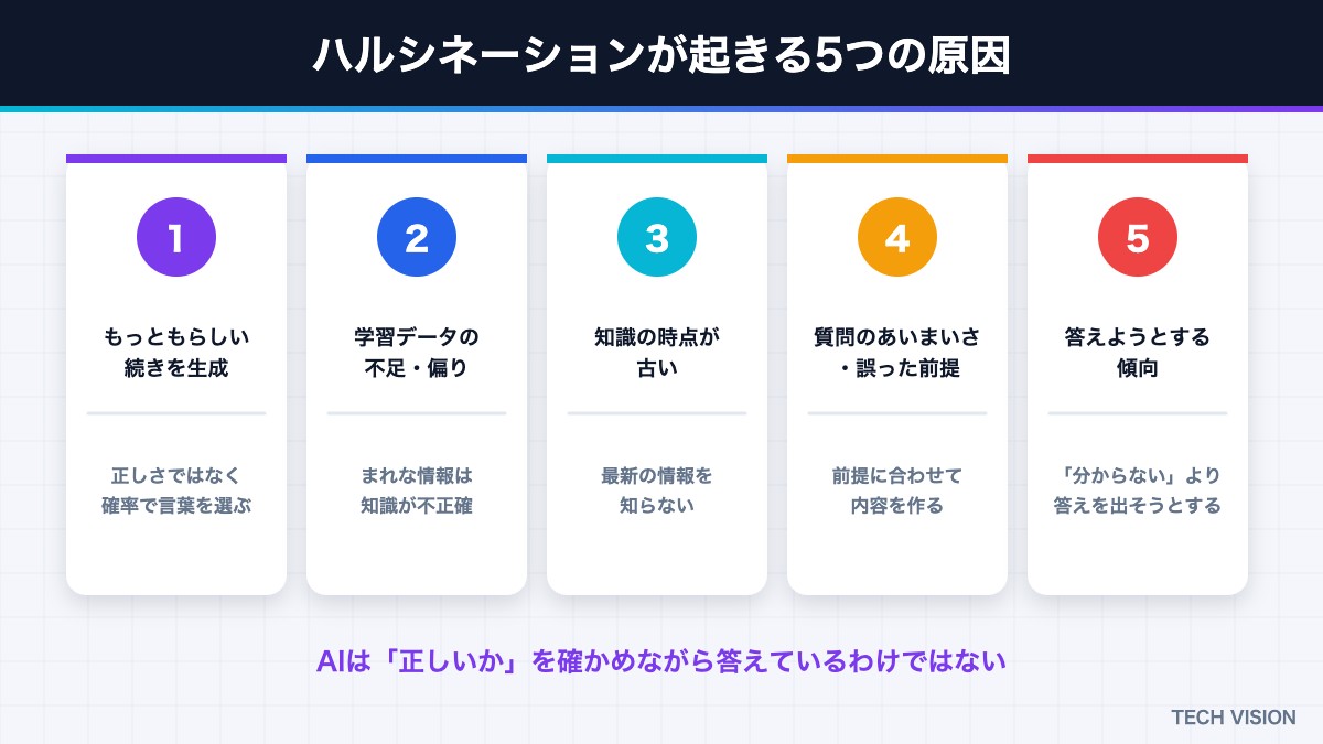 ハルシネーションが起きる5つの原因