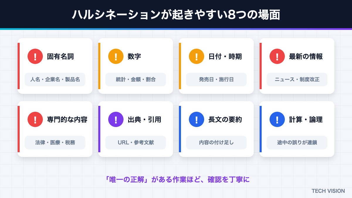 ハルシネーションが起きやすい8つの場面