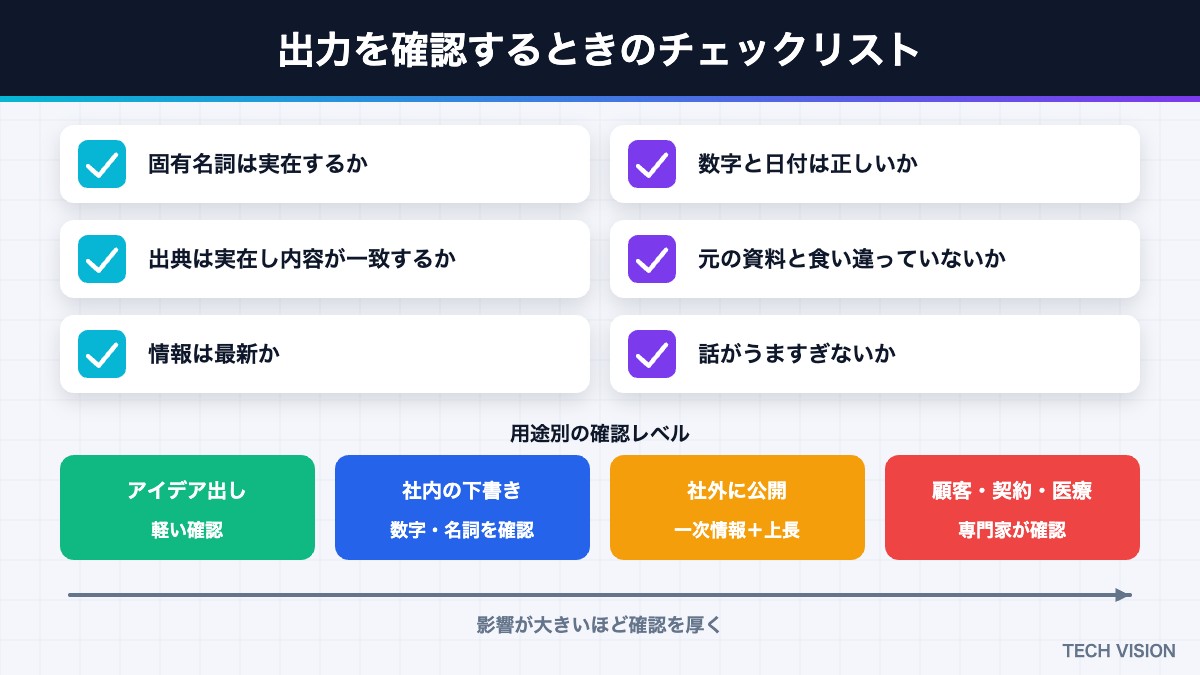 生成AIの出力を確認するチェックリストと用途別の確認レベル