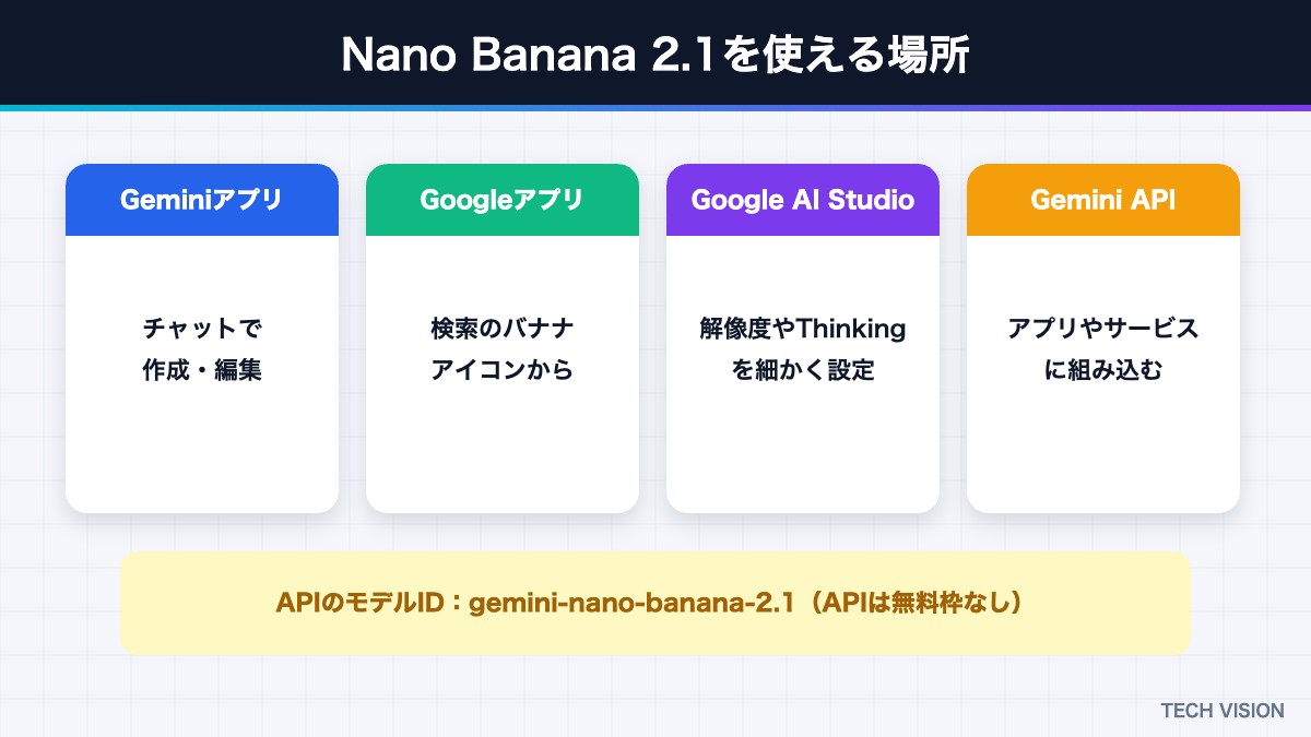 Nano Banana 2.1を使える場所