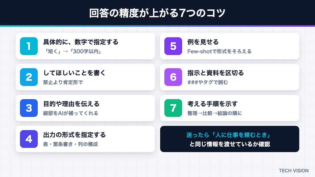 生成AIの回答精度が上がるプロンプトの書き方7つのコツ