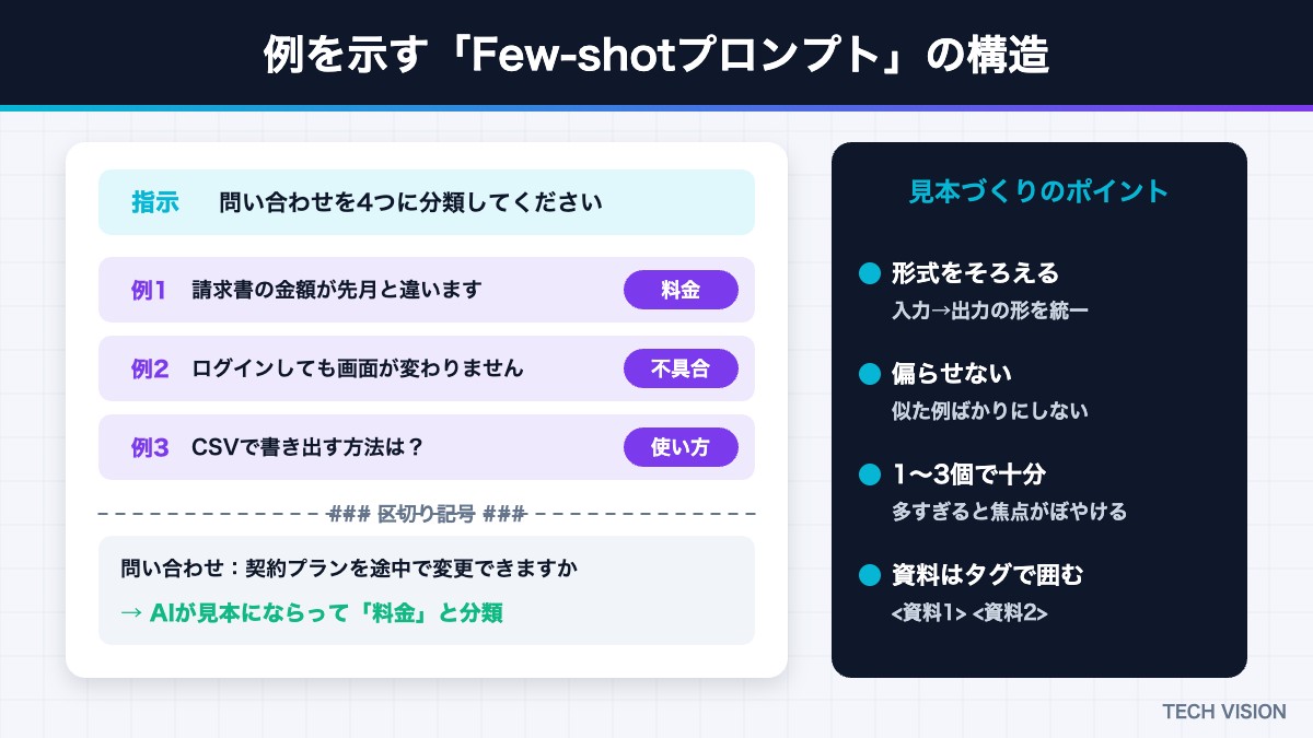 Few-shotプロンプトの構造と見本づくりのポイント