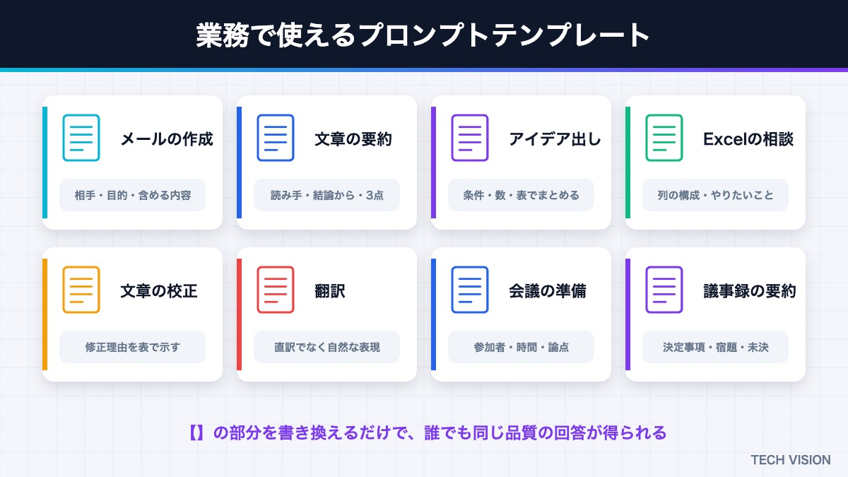 業務で使えるプロンプトテンプレート8種類