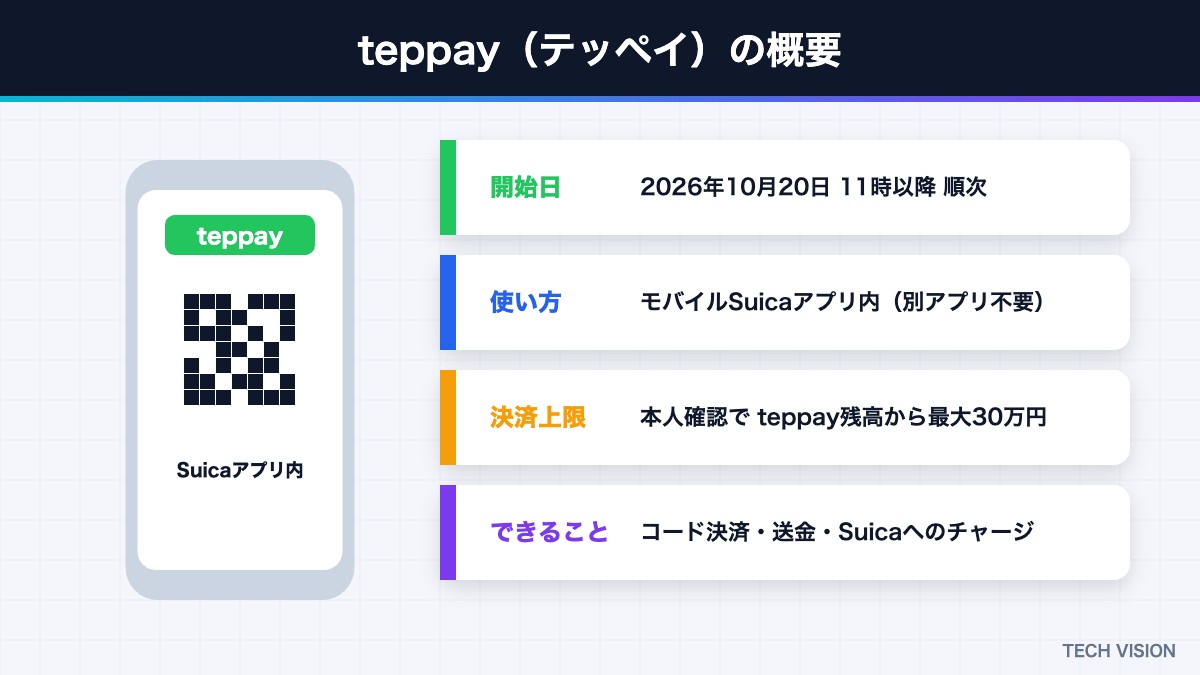 teppay（テッペイ）の概要