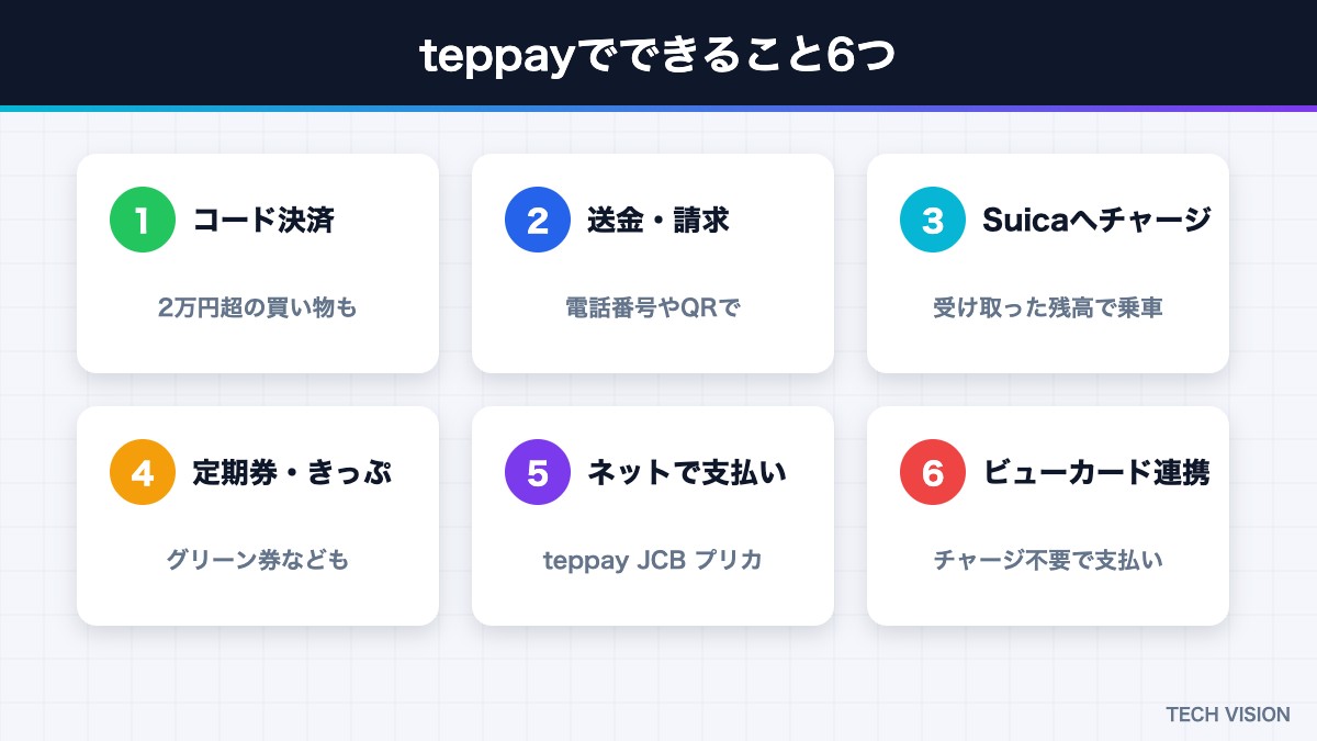 teppayでできること6つ