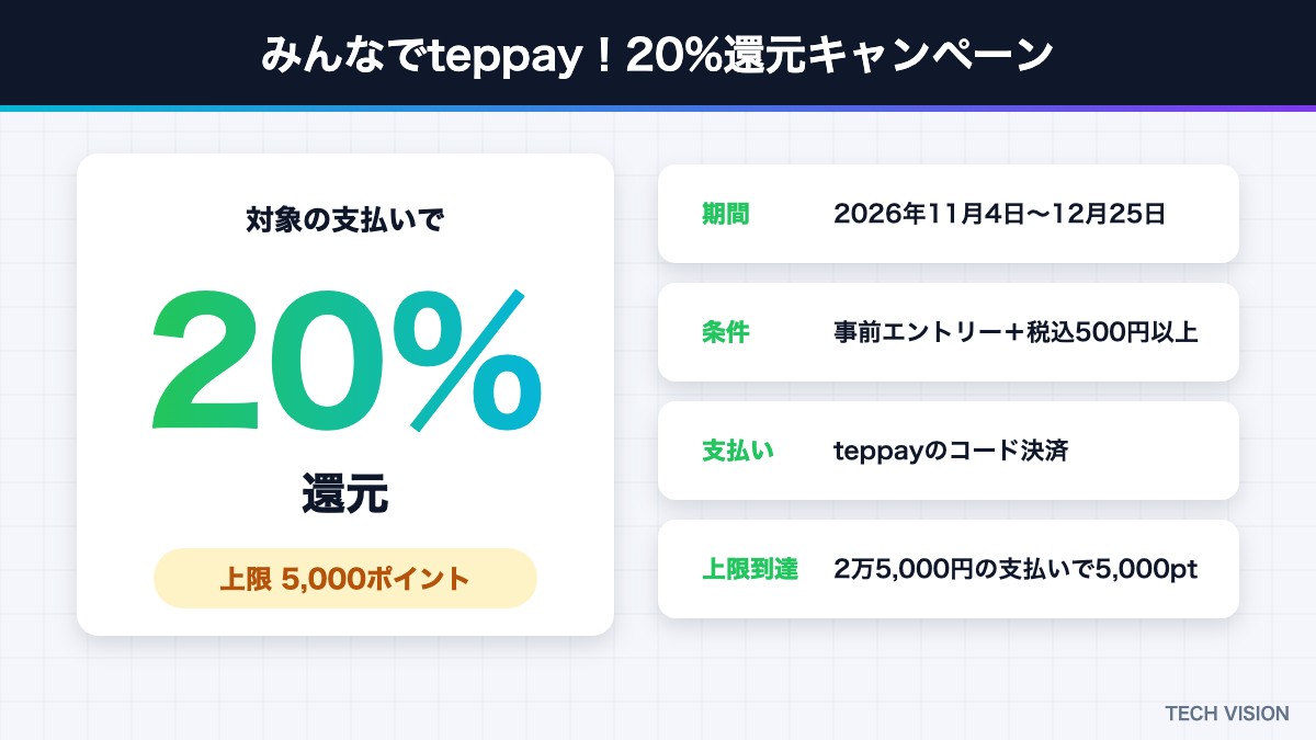 teppayの20%還元キャンペーンの概要