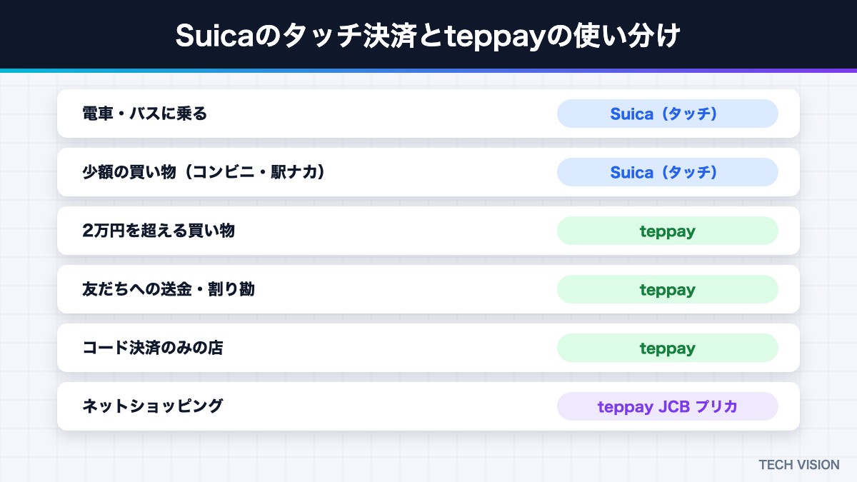 Suicaのタッチ決済とteppayの使い分け
