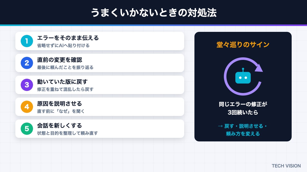 バイブコーディングでうまくいかないときの対処法