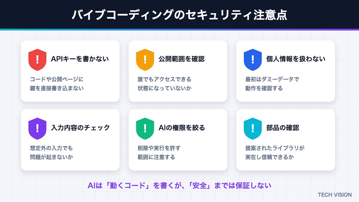 バイブコーディングのセキュリティ注意点6つ
