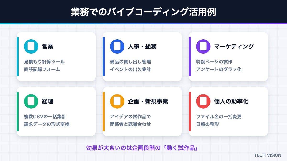 業務でのバイブコーディング活用例