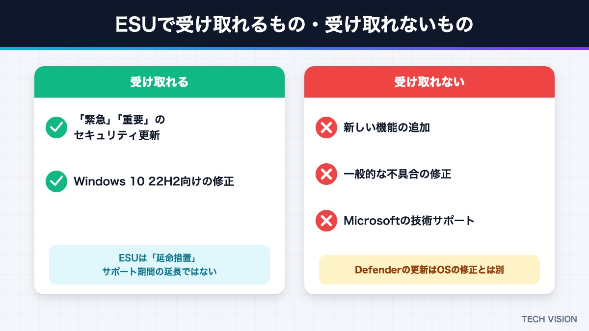 Windows 10のESUで受け取れるものと受け取れないもの