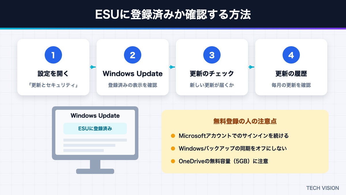 Windows 10のESUに登録済みか確認する方法