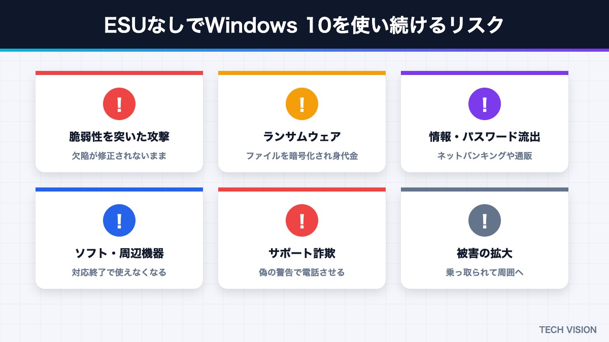 ESUなしでWindows 10を使い続けるリスク