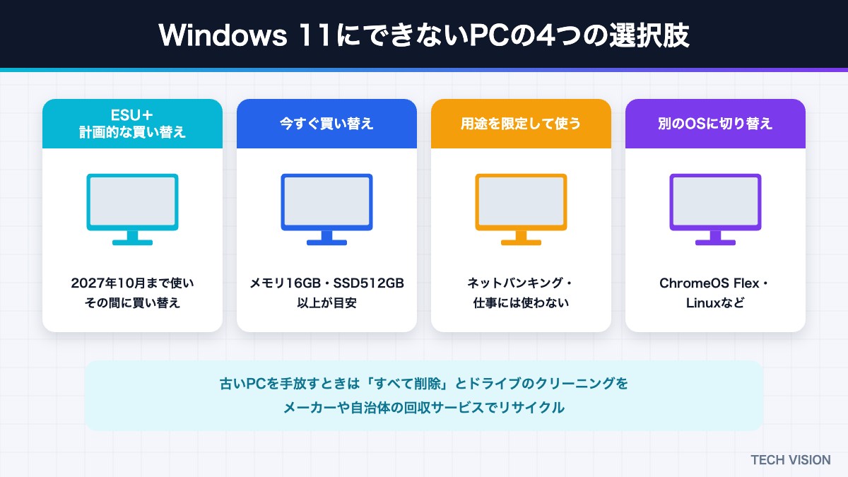 Windows 11にできないPCの4つの選択肢